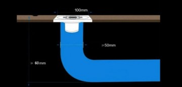 Uitleg chroom doucheput